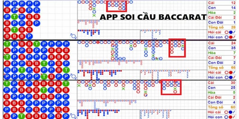 Mẹo nâng cao hiệu quả khi dùng app dự đoán baccarat